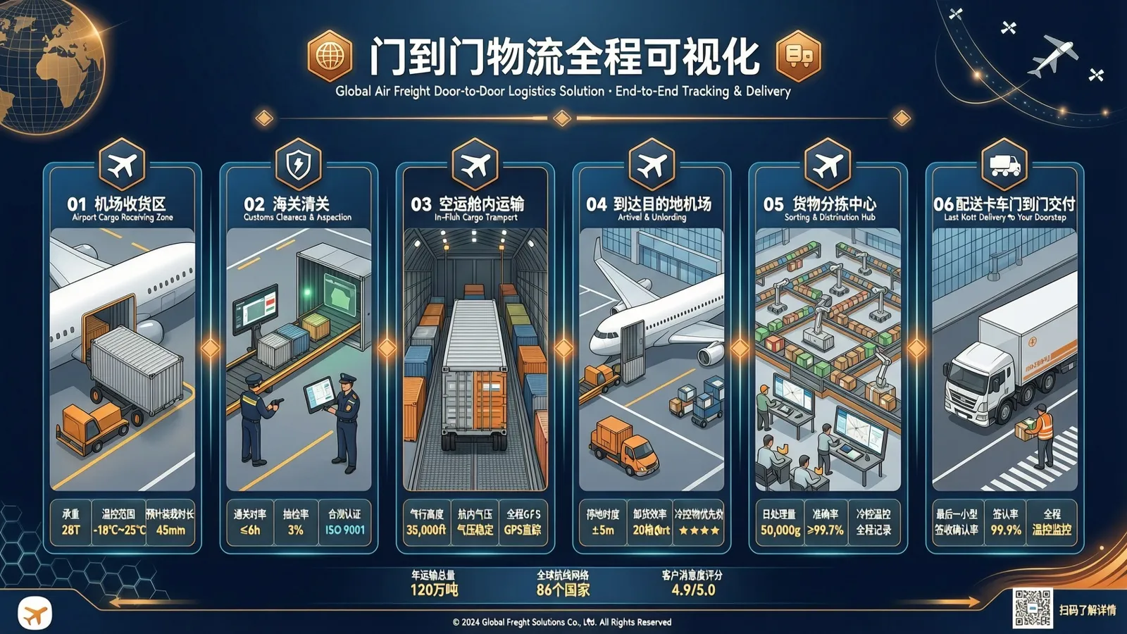 空运到门：跨境物流最让人头疼的环节，其实可以不用那么累