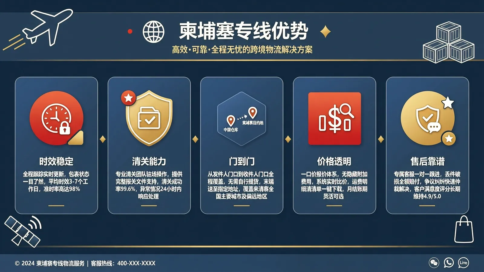 柬埔寨专线怎么选？这5个优势让我放弃东南亚其他渠道