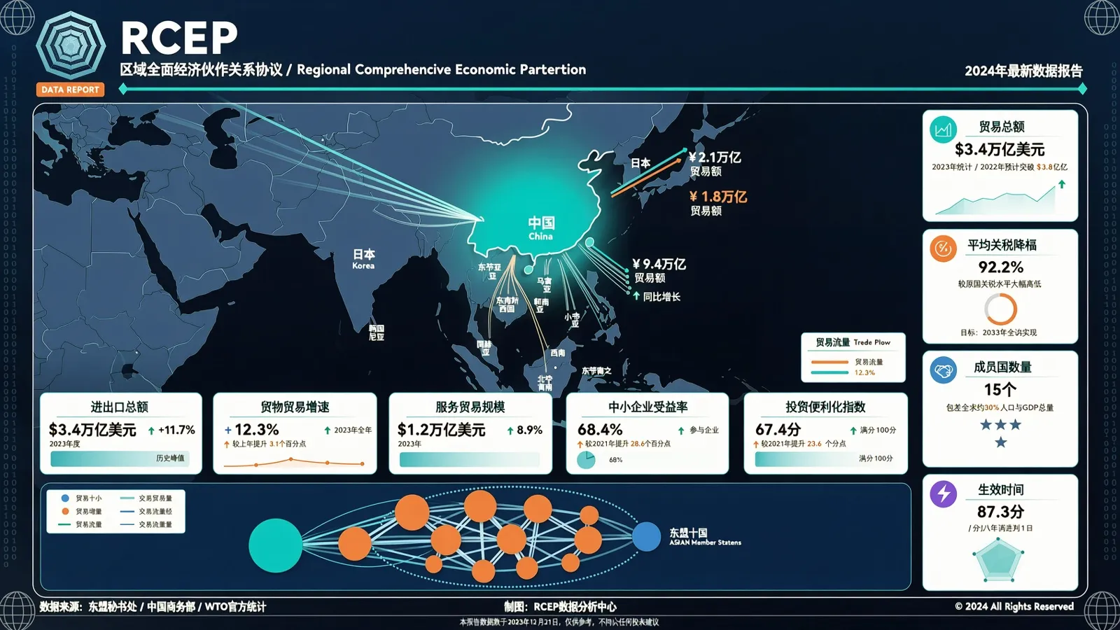 行业热点周报：RCEP红利释放推动贸易增长