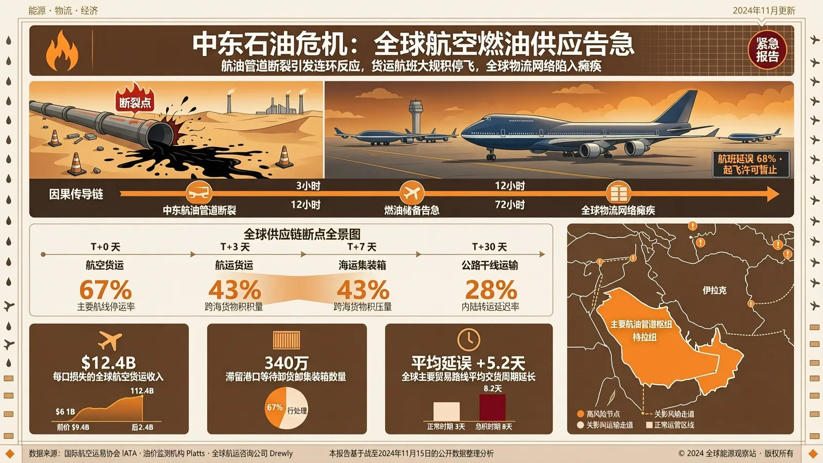 五一航班取消背后的航油危机，对东南亚物流意味着什么？