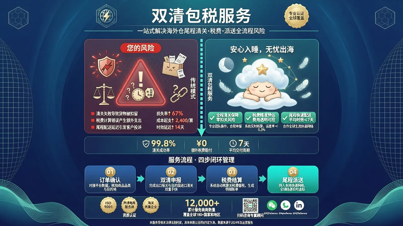 东南亚双清包税：花多点钱买什么？买的是命