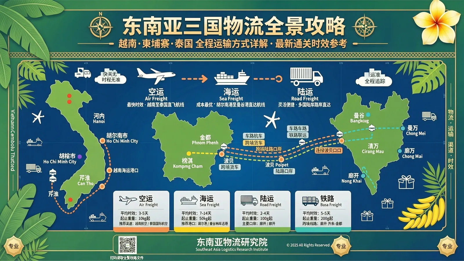 东南亚专线全攻略：越南、柬埔寨、泰国物流怎么选（2026版）