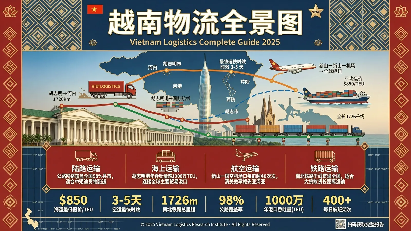 越南专线全攻略：时效、价格、清关怎么选才不踩坑（2025最新版）